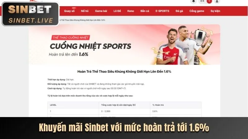 Chương trình VIP lvs788 win với các ưu đãi đặc biệt